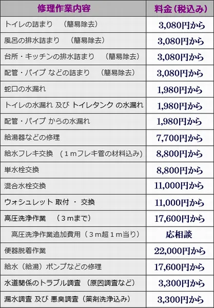 基本の料金一覧