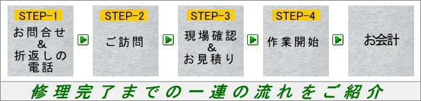 緊急水道修理業者